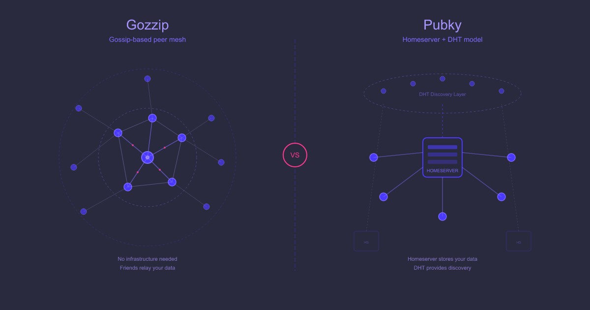 Gozzip vs Pubky: Two Paths to Social Sovereignty